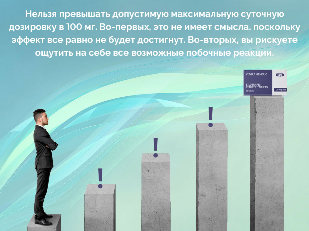 почему силденафил не помогает почему силденафил не помогает